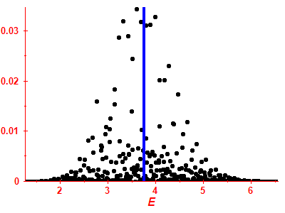 Strength function